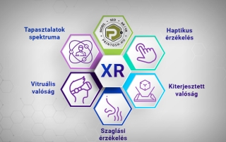 XR technológia immerzív technológiák metaverse